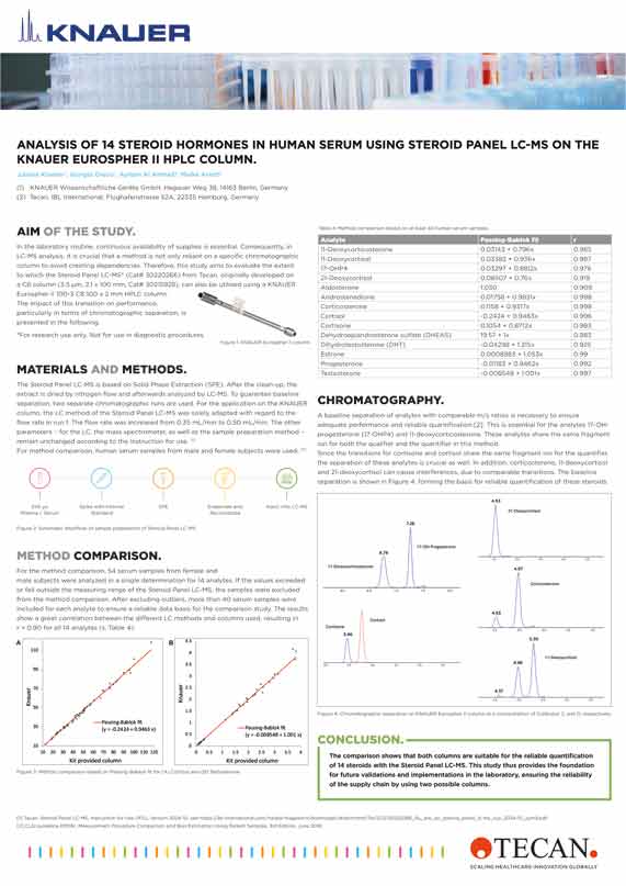 Poster Steroid Panel LC-MS on Knauer