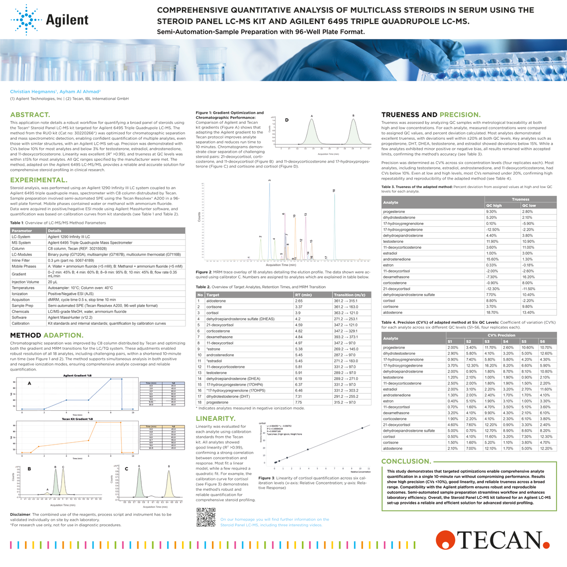 Poster: Multi-steroid Profiling