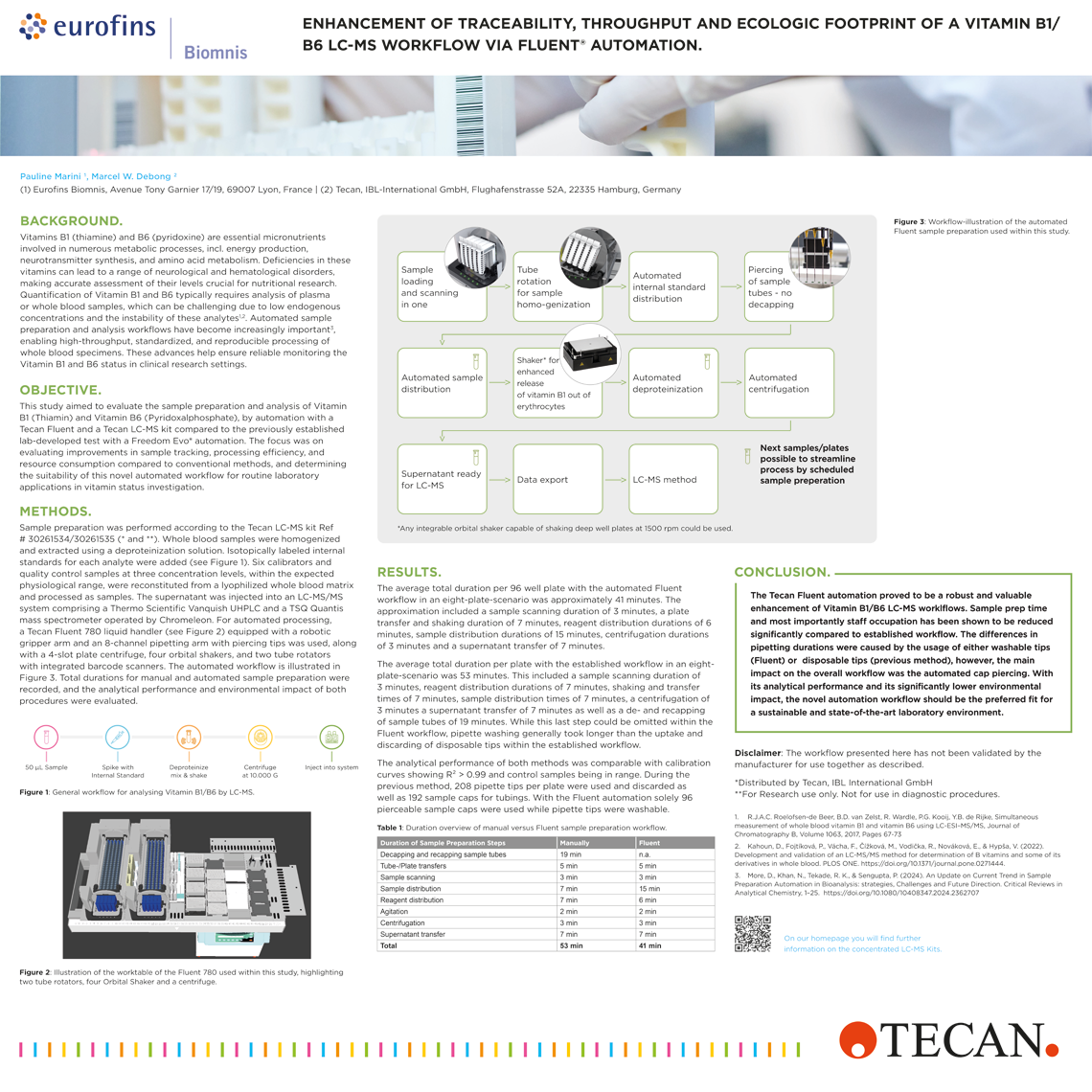 Poster: Multi-steroid Profiling