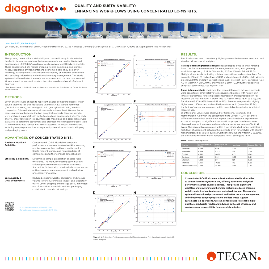 Poster: Concentrated LC-MS kit