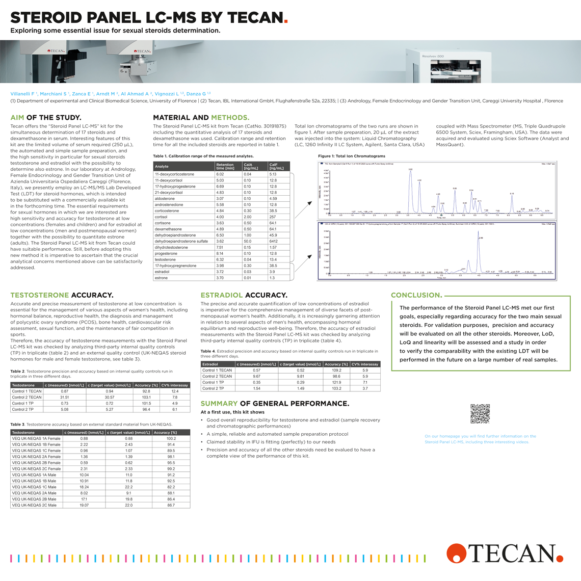 Poster: Sexual Steroids Determination