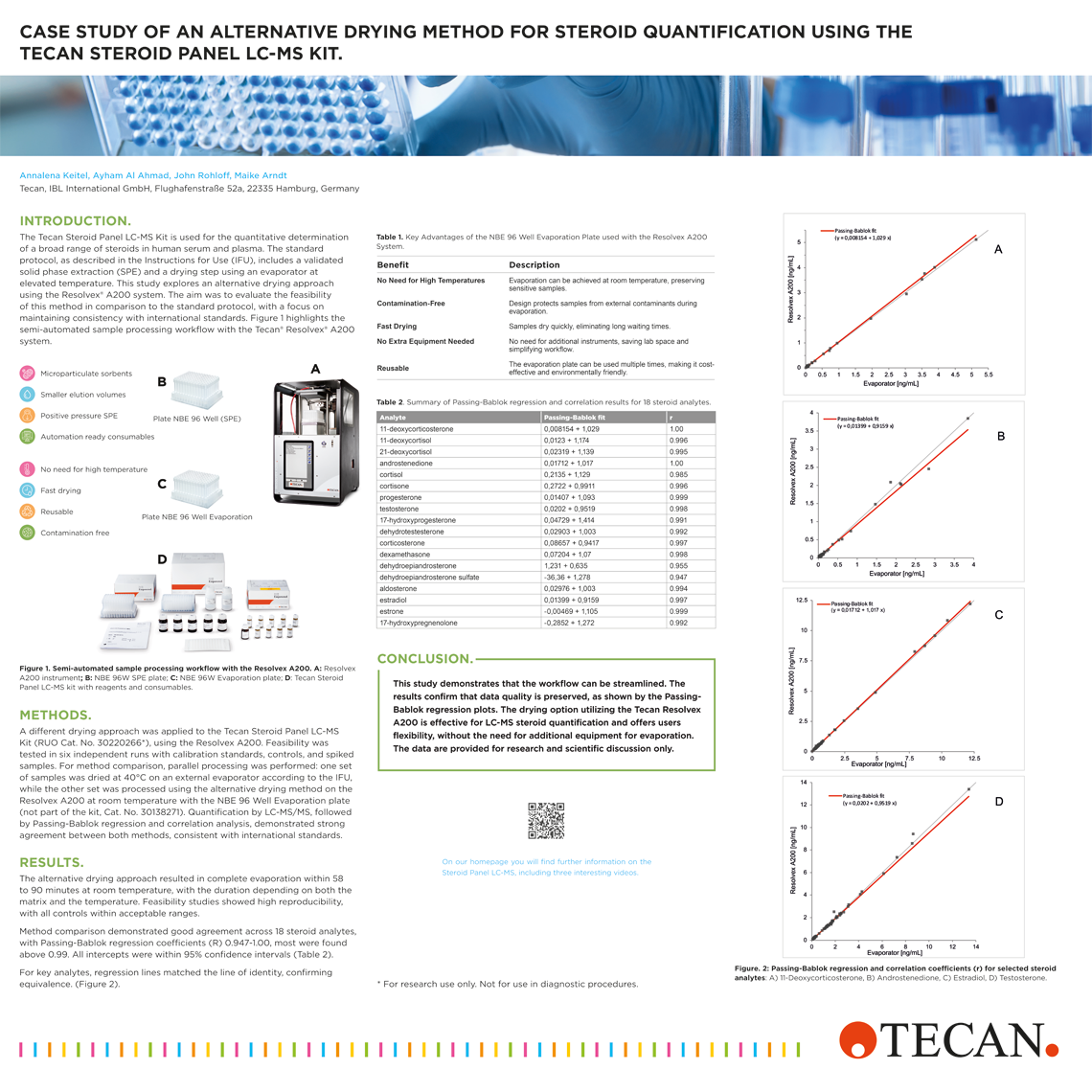 Poster: Multi-steroid Profiling