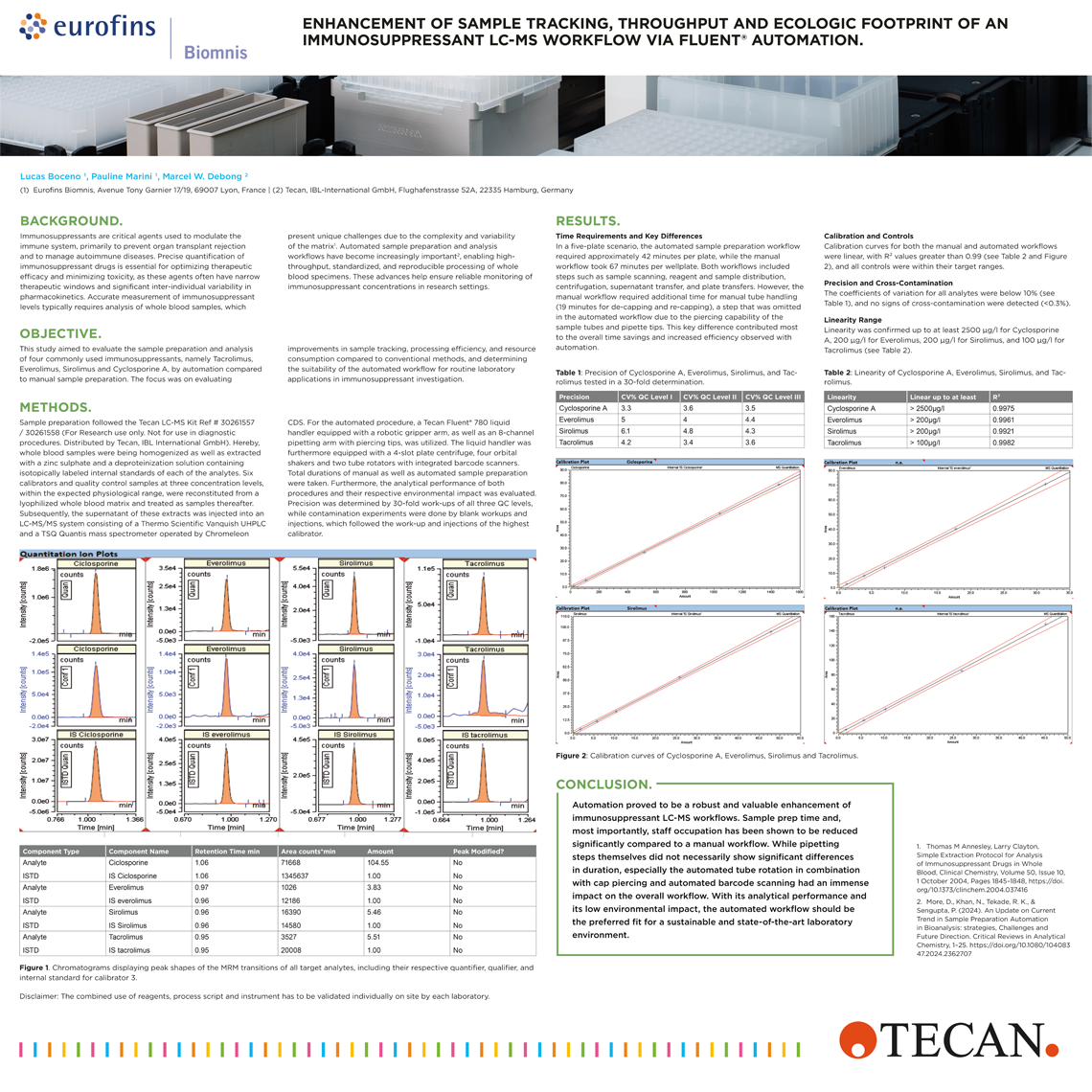 Poster: Multi-steroid Profiling