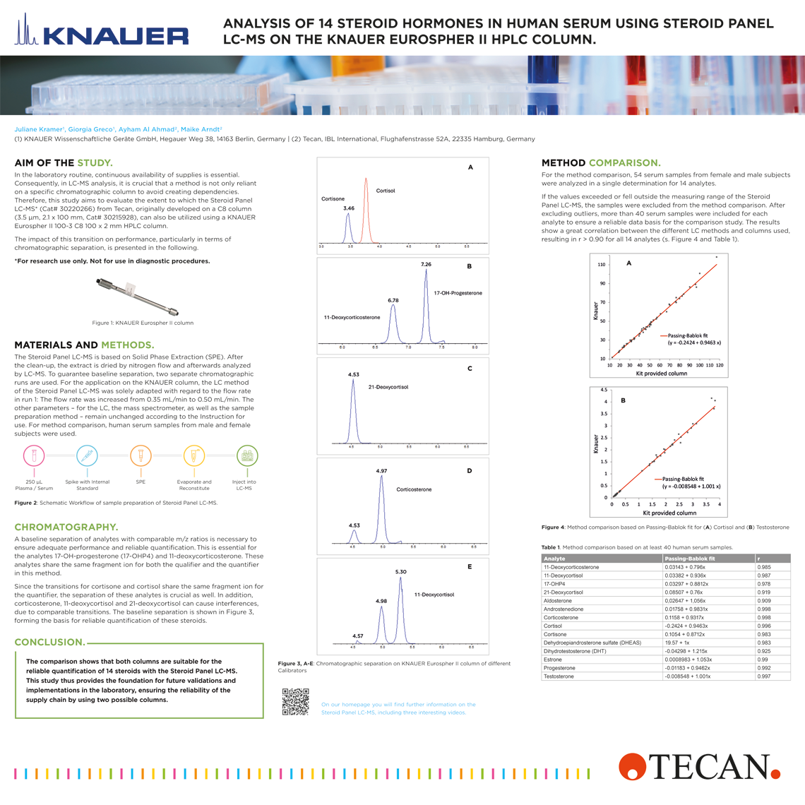 Poster: Concentrated LC-MS kit