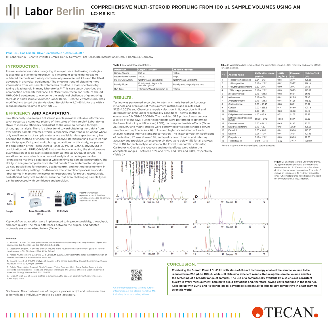 Poster: Multi-steroid Profiling
