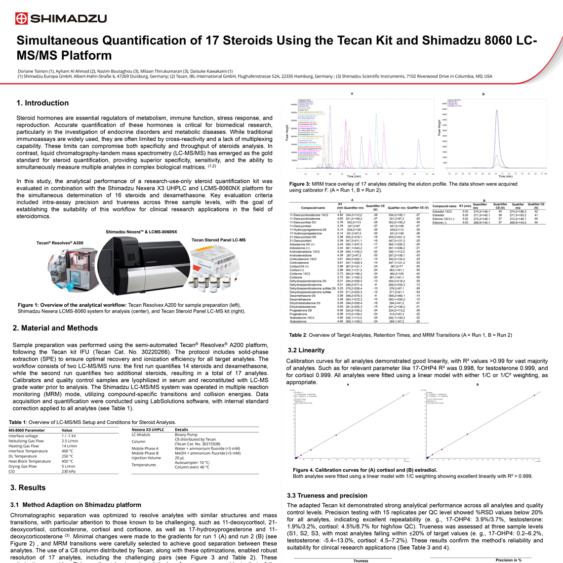 Poster: Shimadzu MSACL DT review