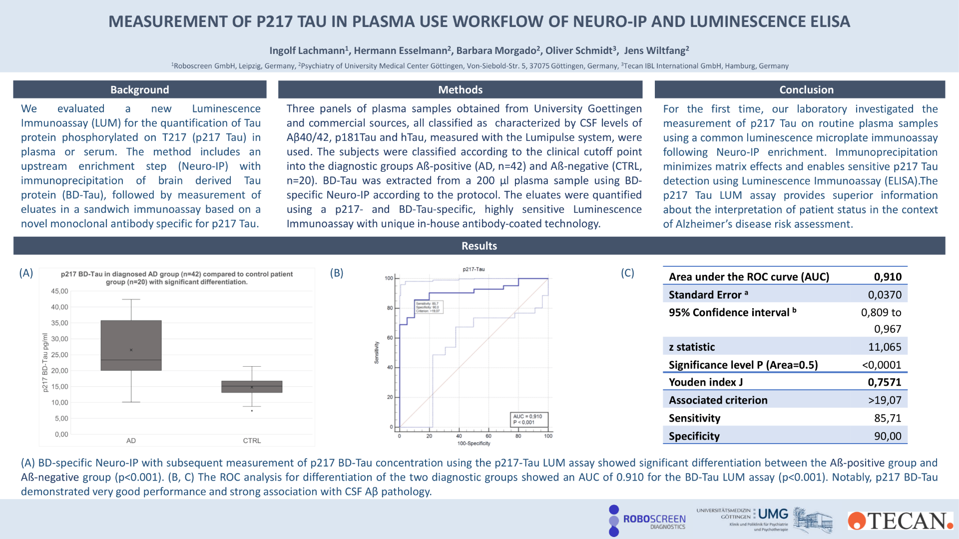 Poster: P217 Tau in Plasma