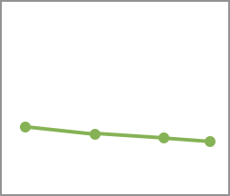 Addison's disease pattern (low and flat)