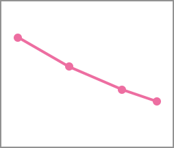 LNSC / Cushing's screening (declining curve)