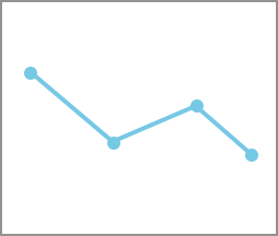 Diurnal cortisol curve (fluctuating)