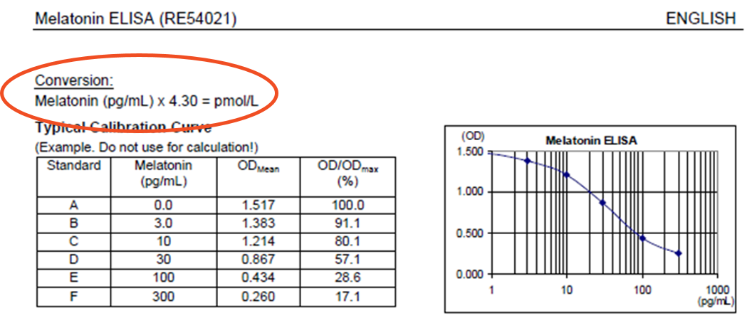 conversion factor