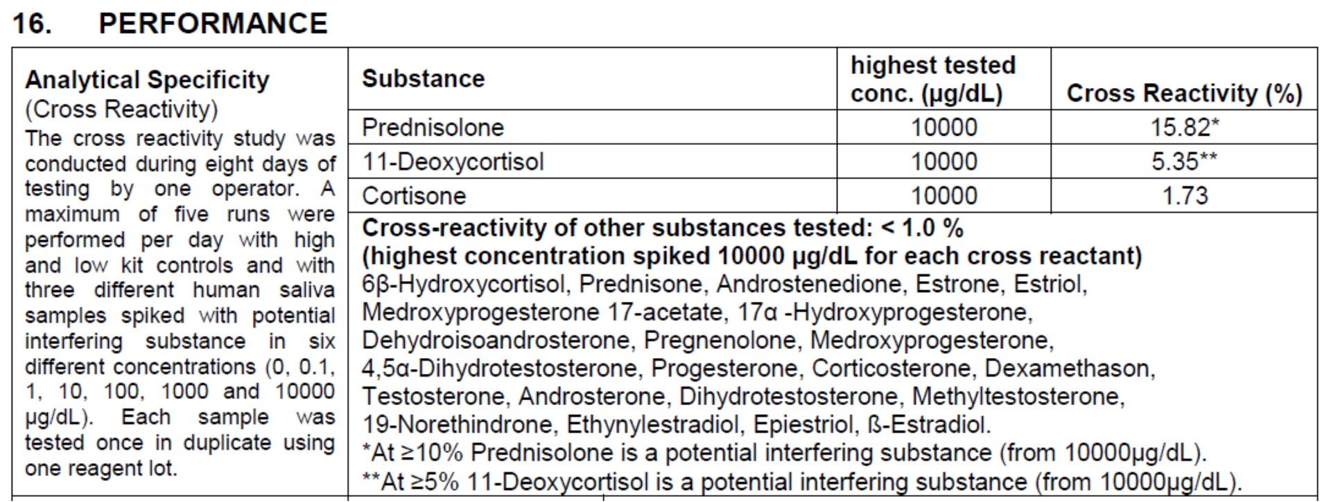 cross reactivity