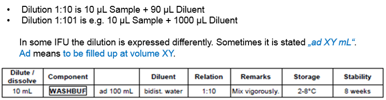 dilution